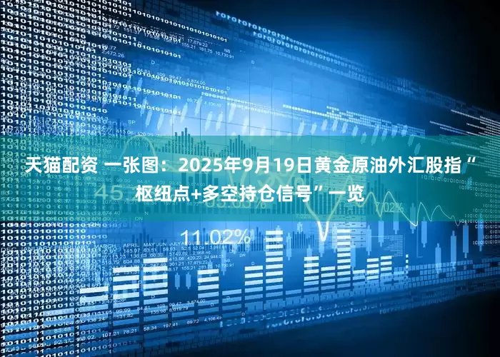 天猫配资 一张图：2025年9月19日黄金原油外汇股指“枢纽点+多空持仓信号”一览